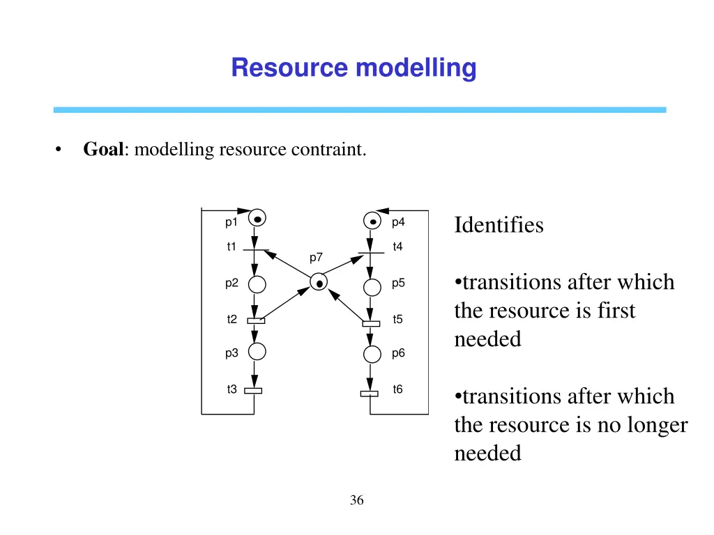 resource modelling