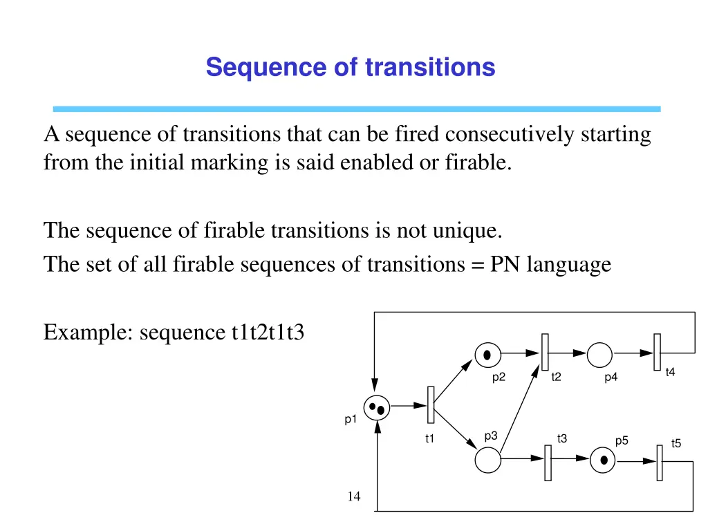 sequence of transitions