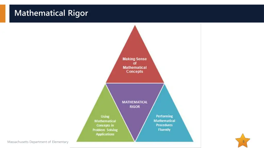 mathematical rigor