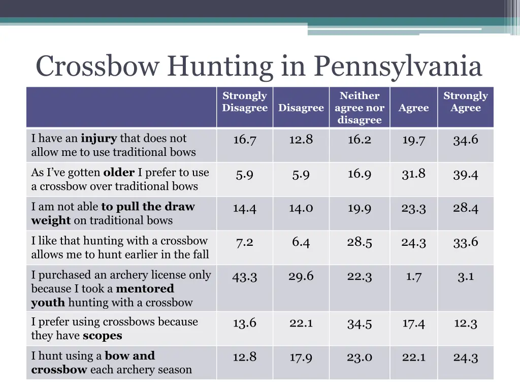 crossbow hunting in pennsylvania