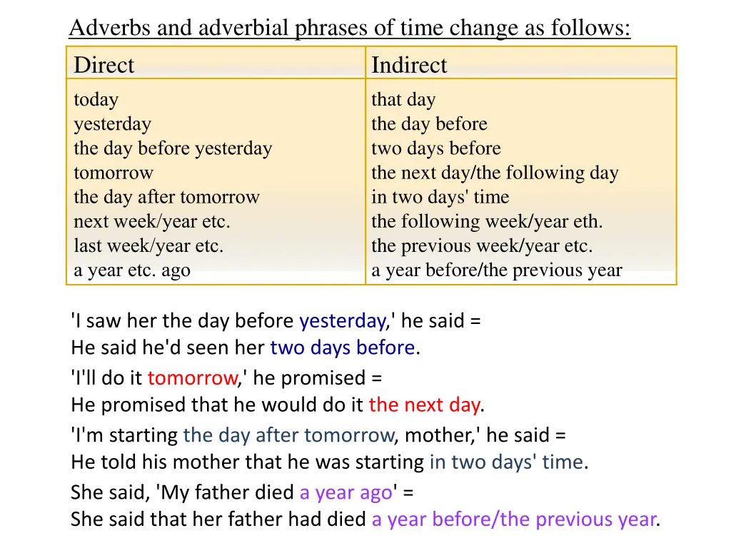 adverbs and adverbial phrases of time change