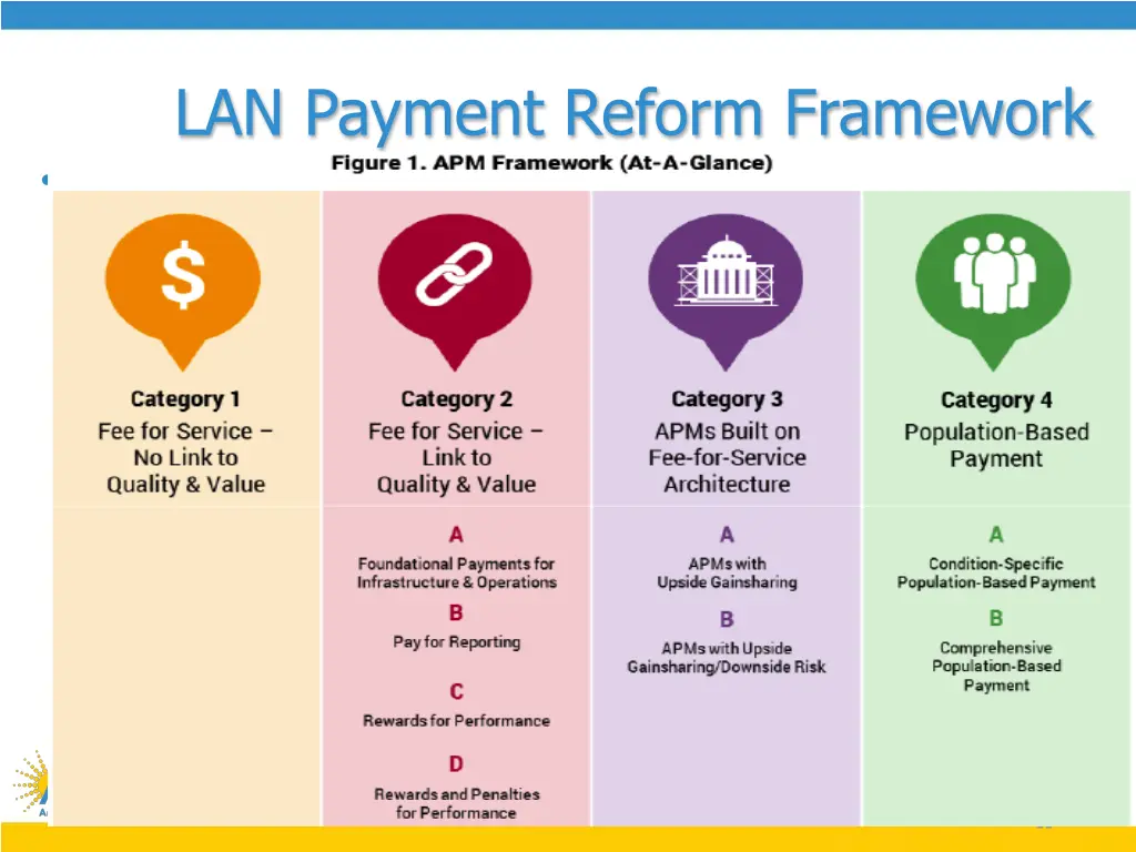 lan payment reform framework