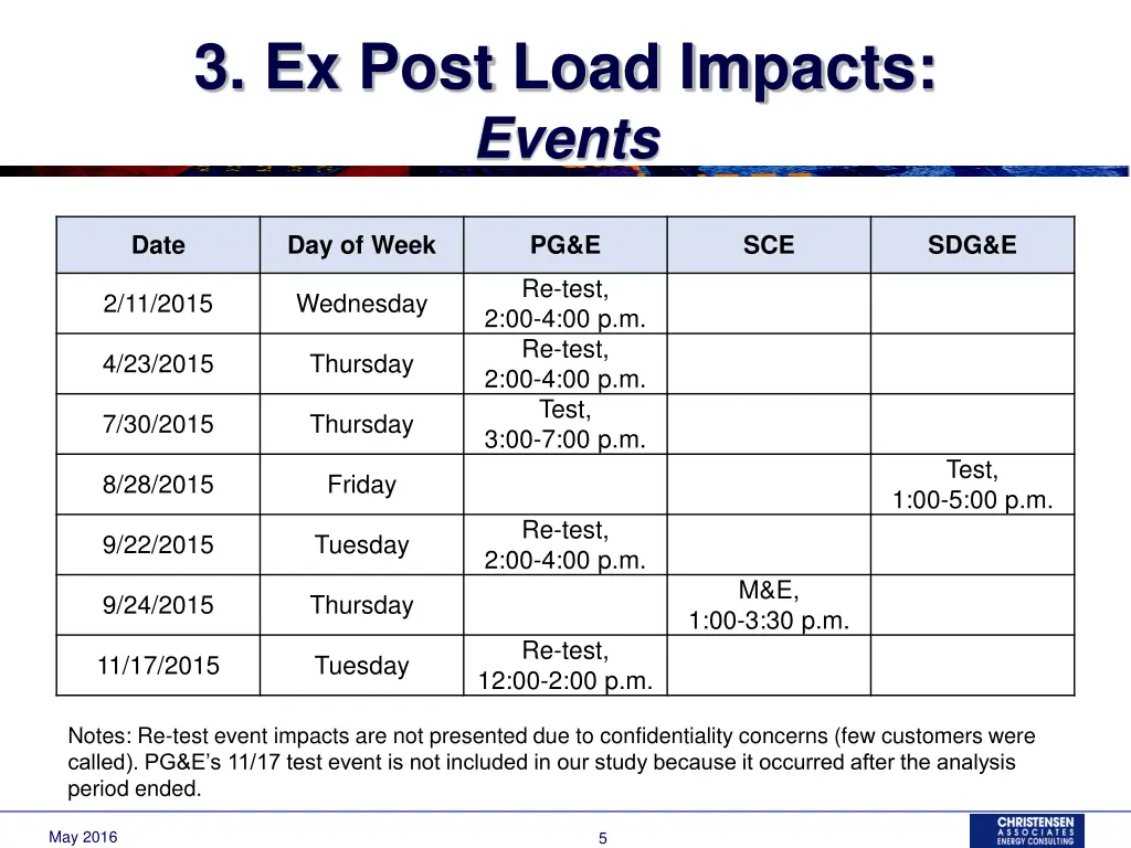 3 ex post load impacts events