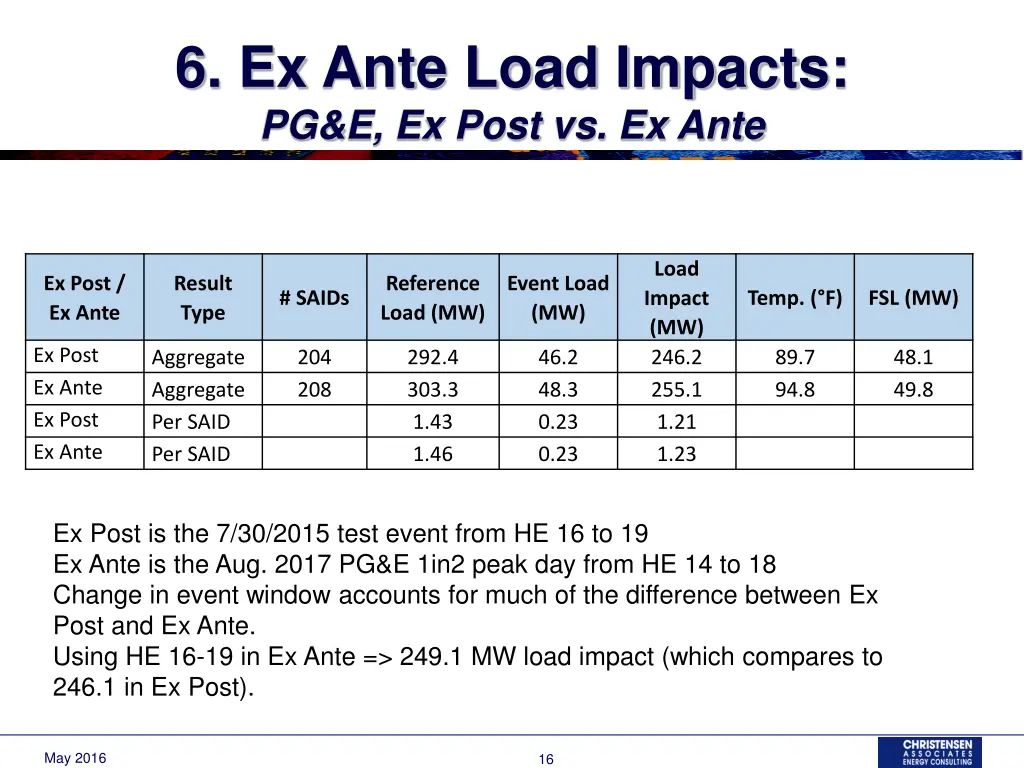 6 ex ante load impacts pg e ex post vs ex ante