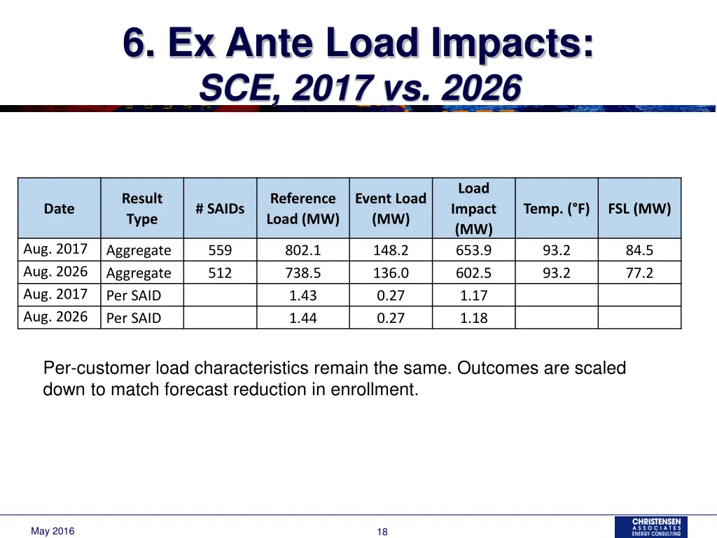 6 ex ante load impacts sce 2017 vs 2026