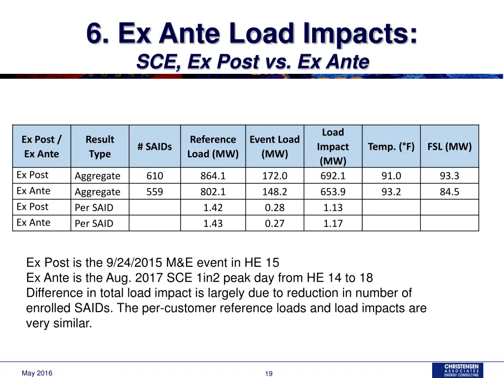 6 ex ante load impacts sce ex post vs ex ante