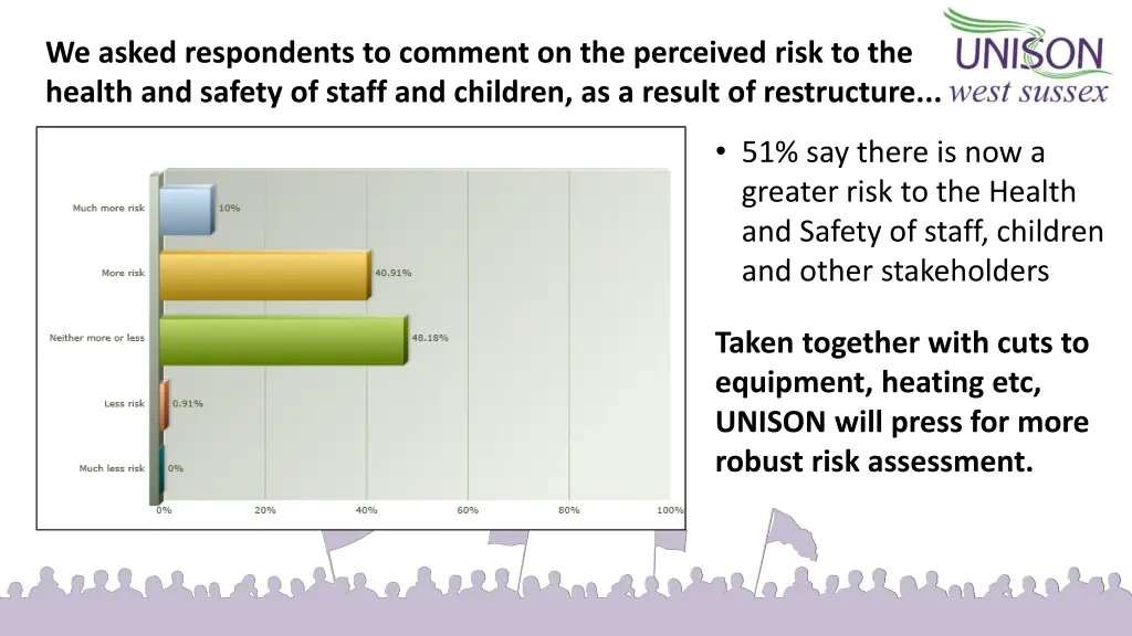 we asked respondents to comment on the perceived