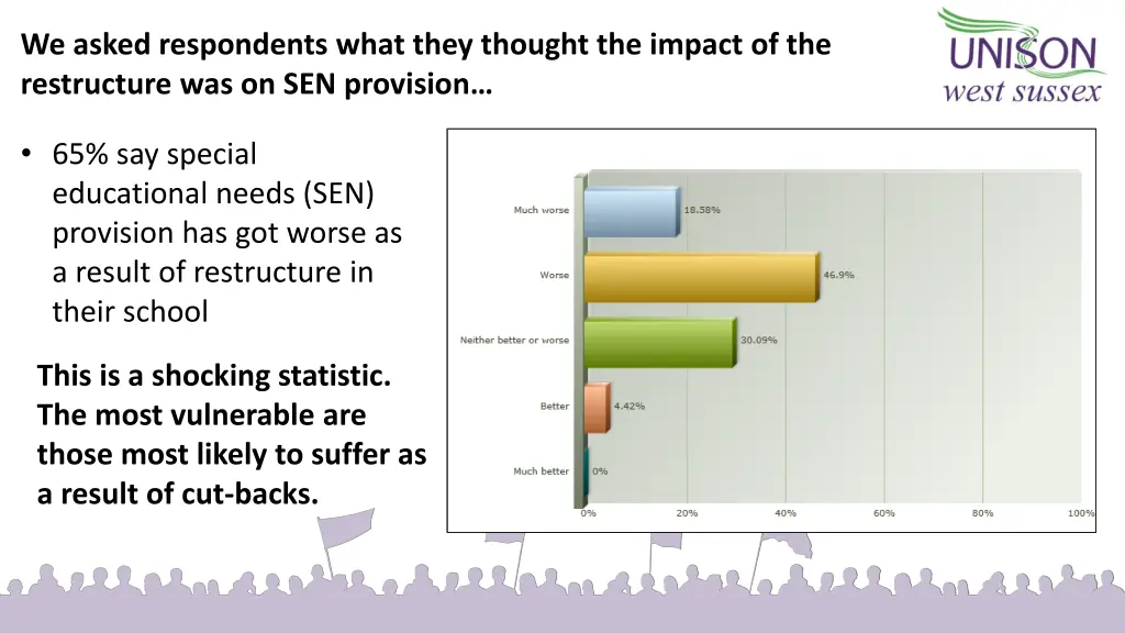 we asked respondents what they thought the impact