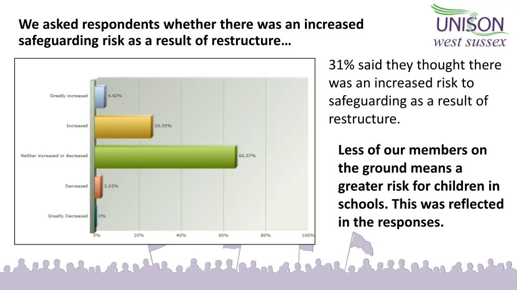 we asked respondents whether there