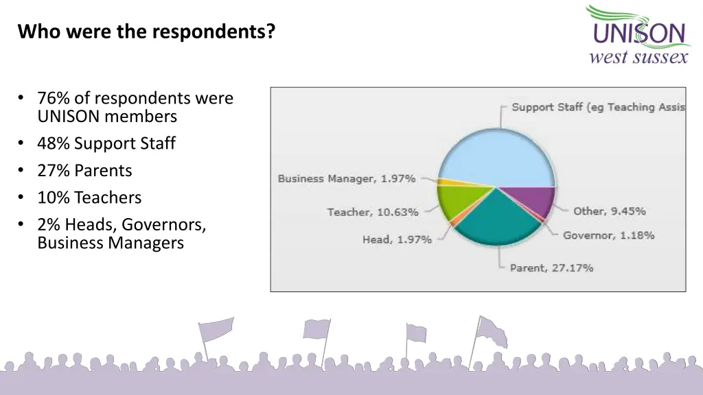 who were the respondents