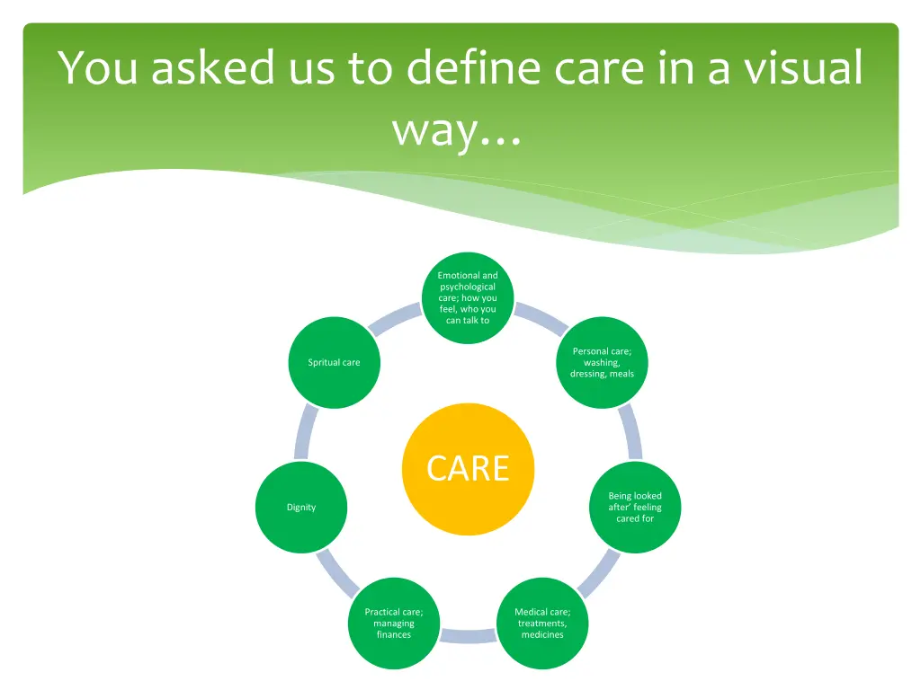 you asked us to define care in a visual way