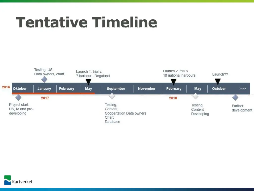 tentative timeline