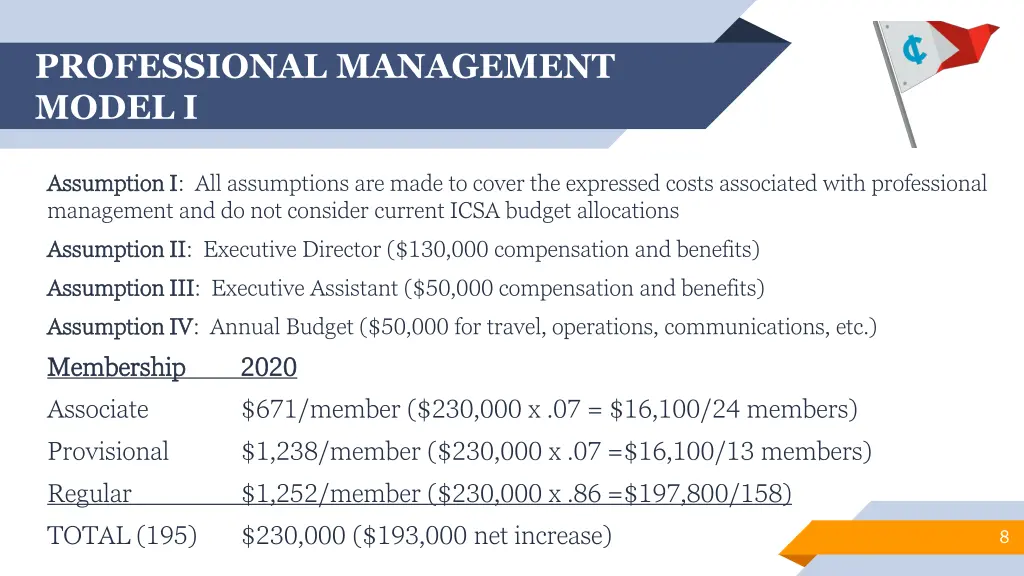 professional management model i