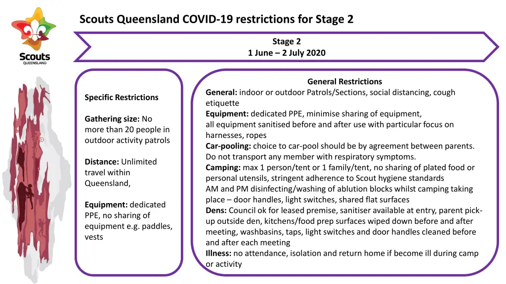 scouts queensland covid 19 restrictions for stage 1