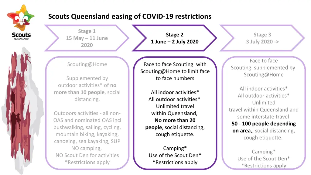 scouts queensland easing of covid 19 restrictions 1