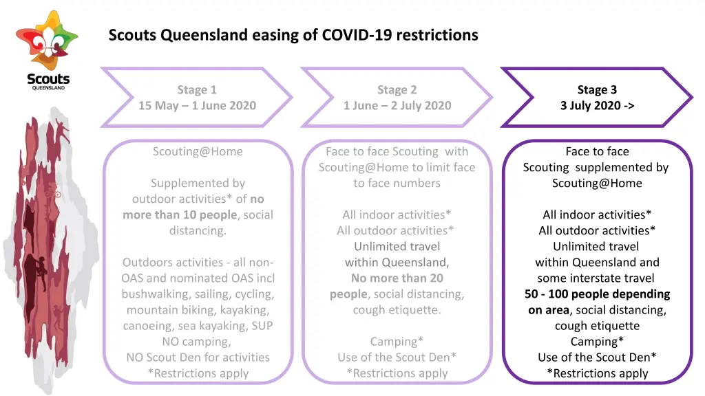 scouts queensland easing of covid 19 restrictions 2