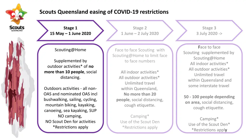 scouts queensland easing of covid 19 restrictions