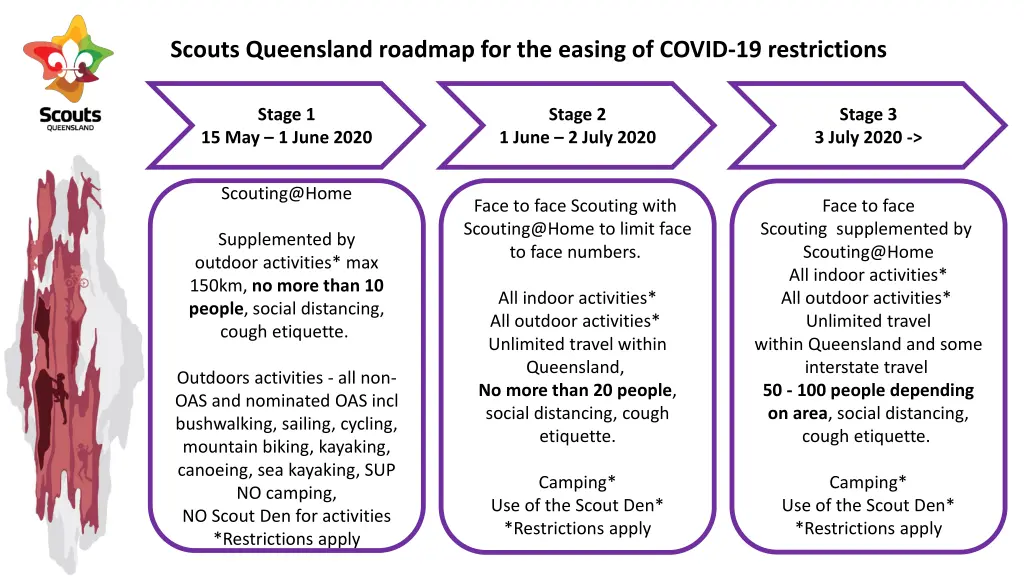 scouts queensland roadmap for the easing of covid