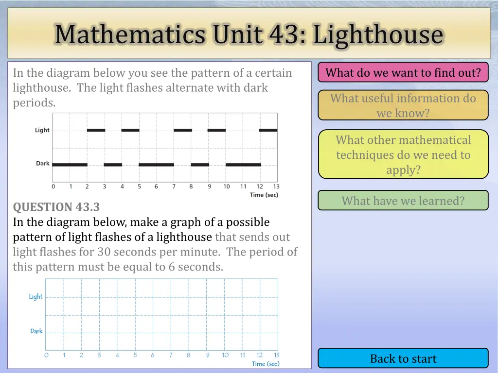 mathematics unit 43 lighthouse 12