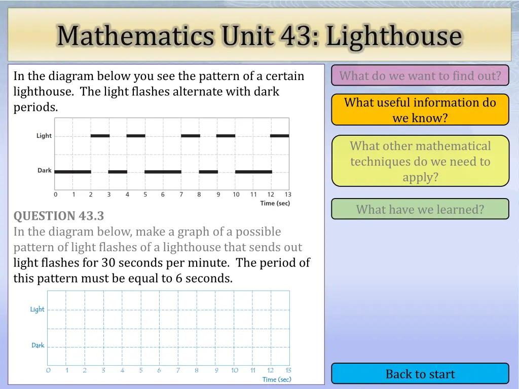 mathematics unit 43 lighthouse 13