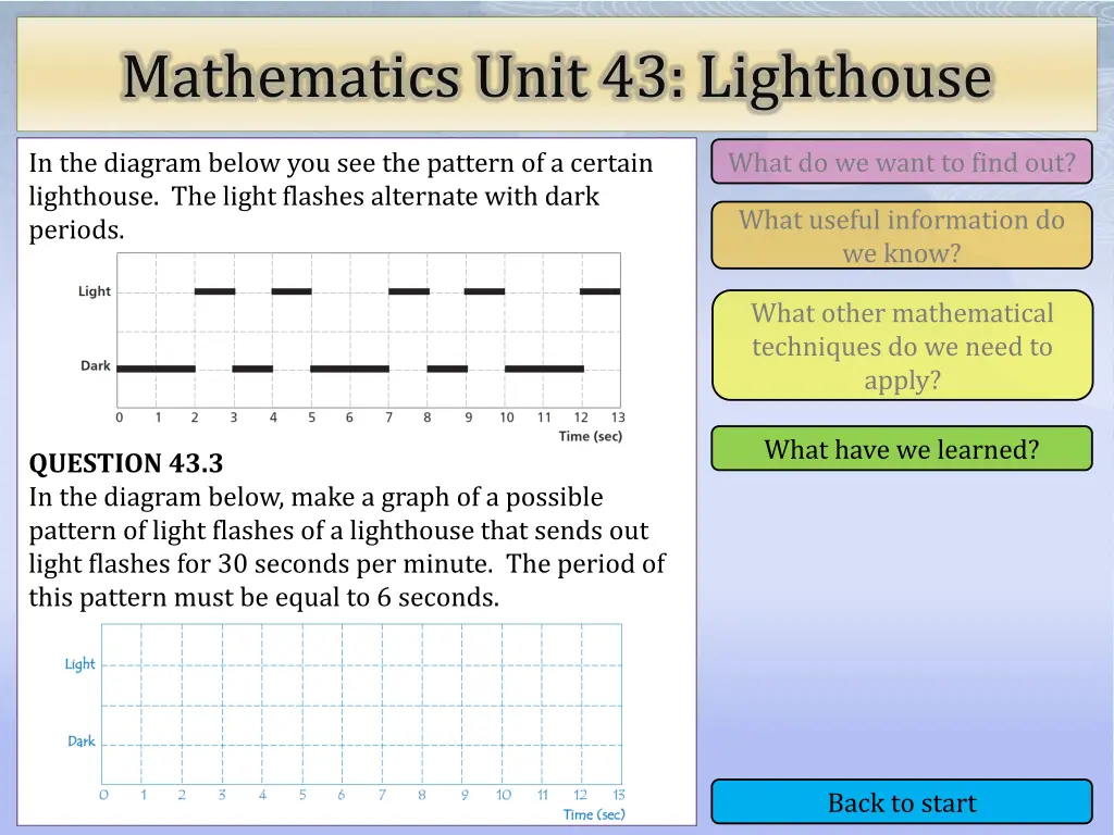 mathematics unit 43 lighthouse 15