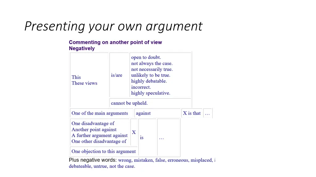 presenting your own argument 1