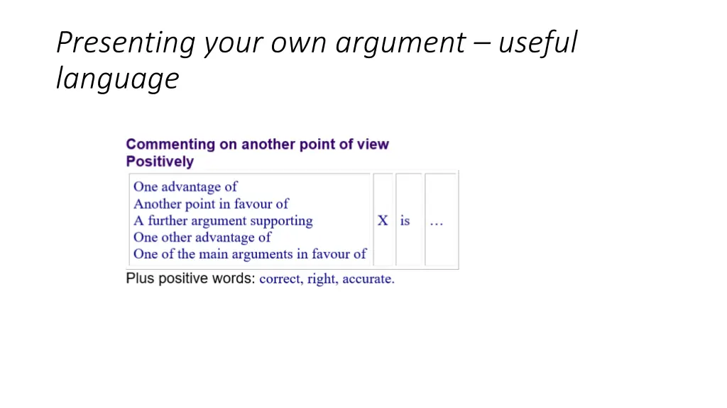 presenting your own argument useful language