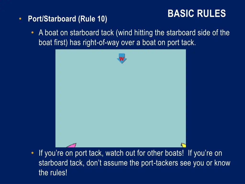 basic rules 3