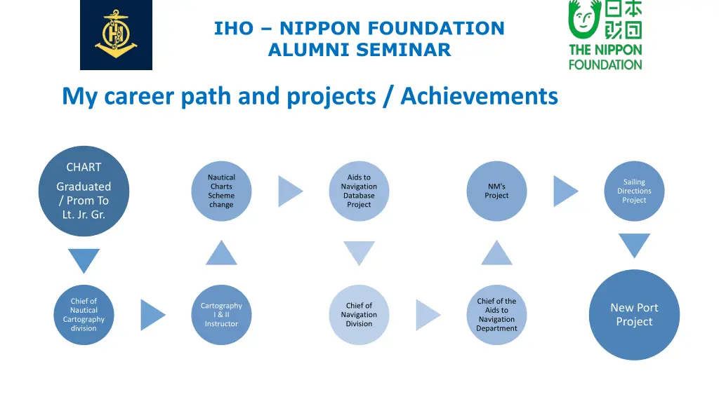 iho nippon foundation alumni seminar 2