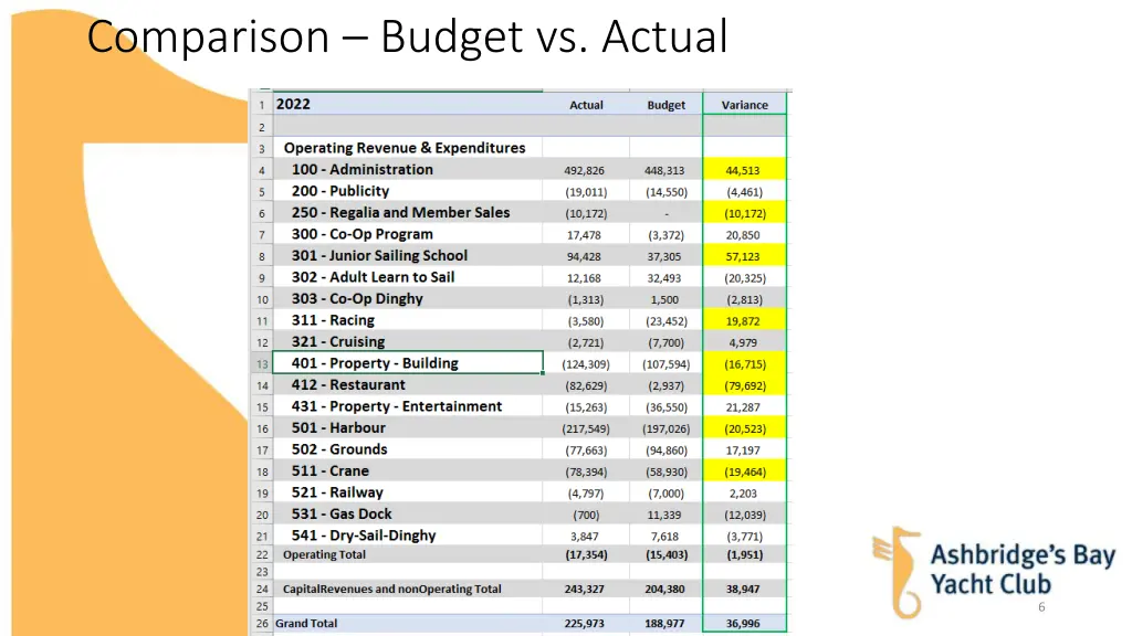 comparison budget vs actual