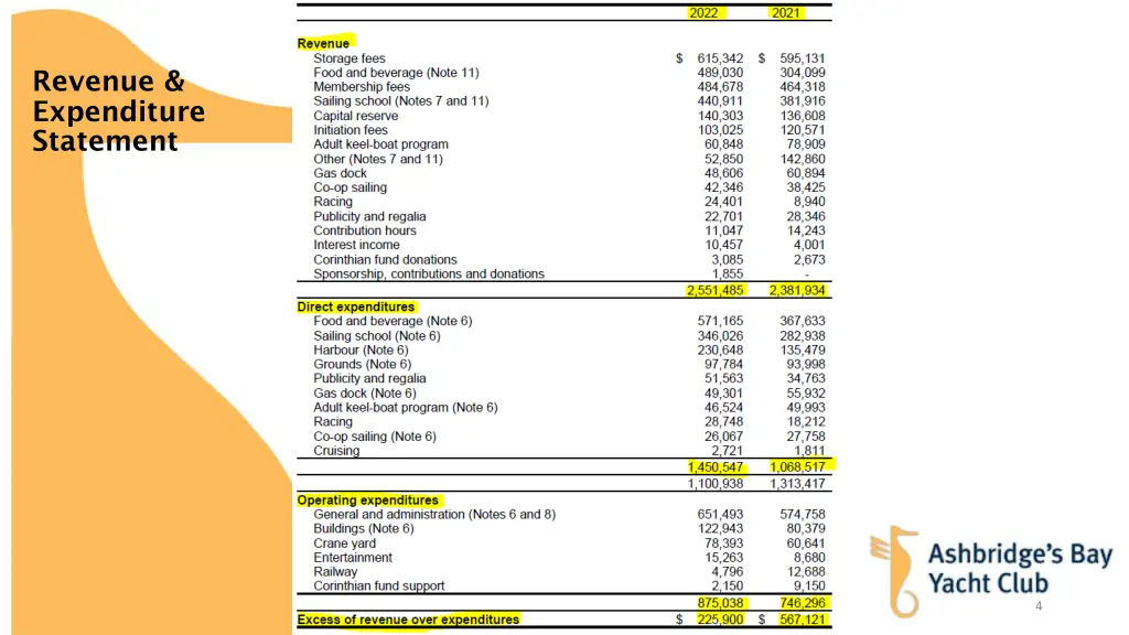 revenue expenditure statement