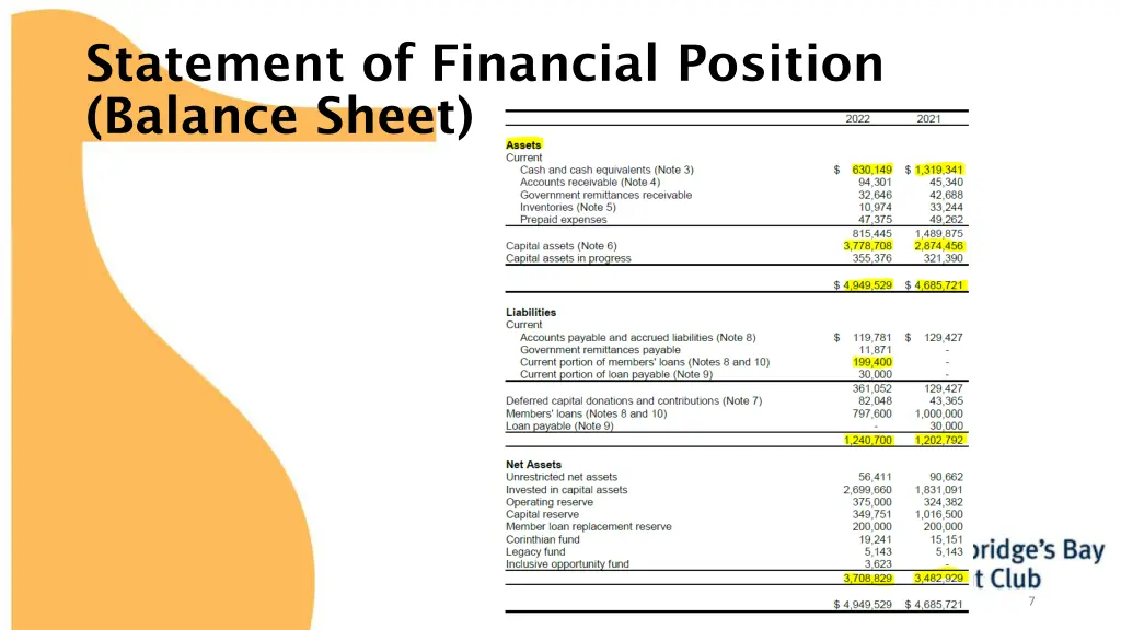 statement of financial position balance sheet