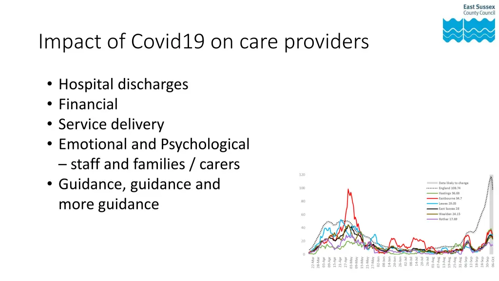 impact of covid19 on care providers