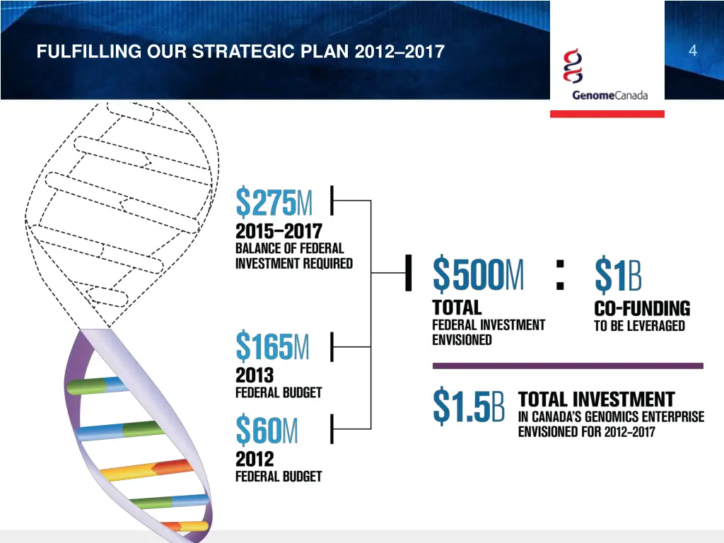 fulfilling our strategic plan 2012 2017