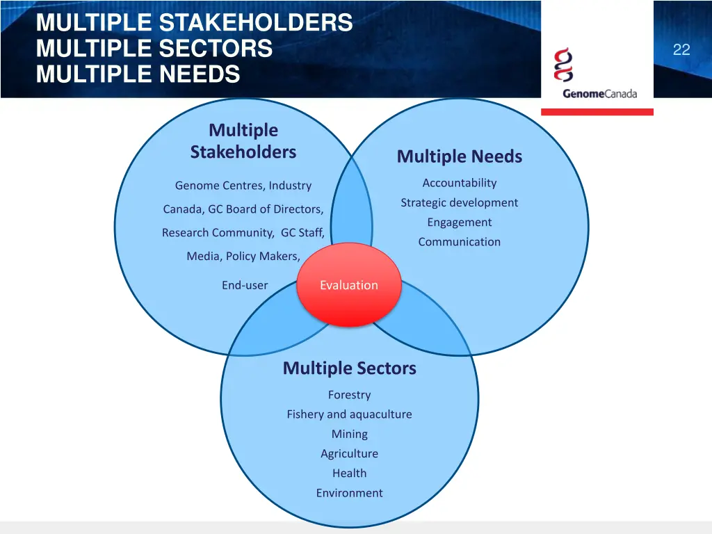 multiple stakeholders multiple sectors multiple