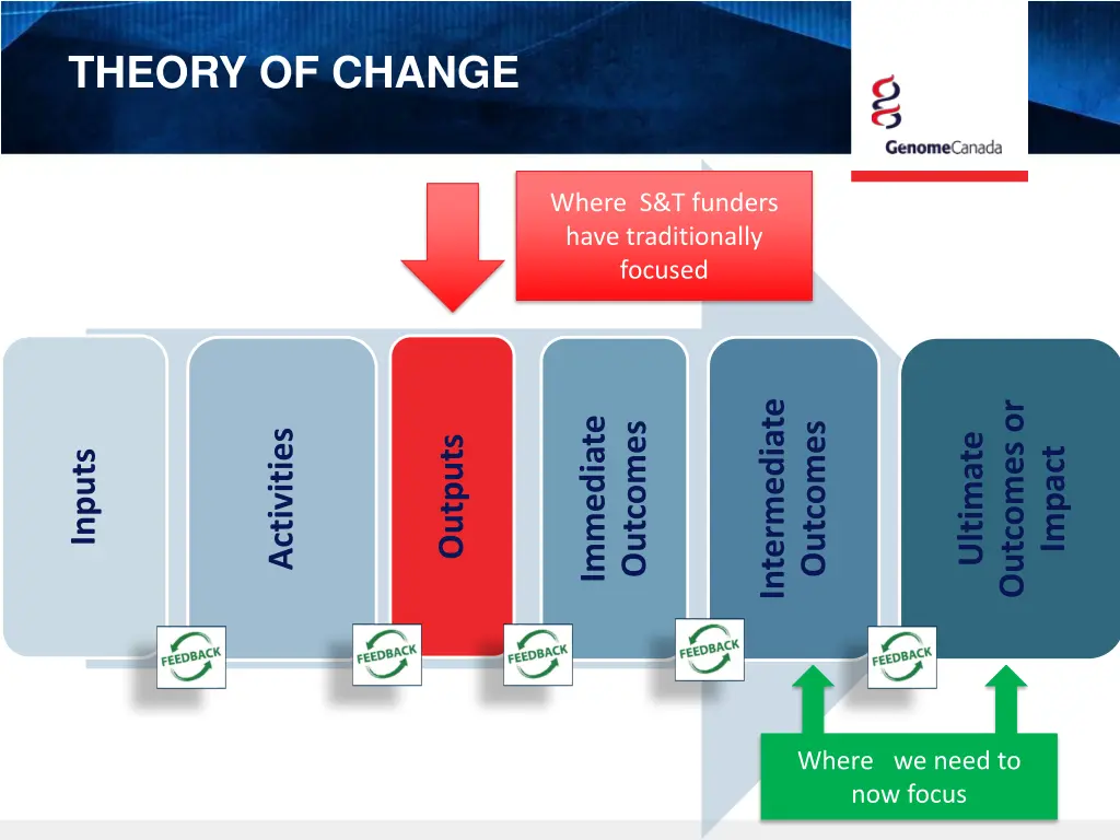 theory of change