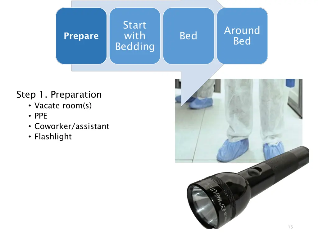 step 1 preparation vacate room s ppe coworker