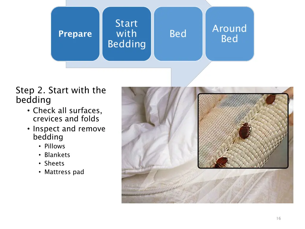 step 2 start with the bedding check all surfaces