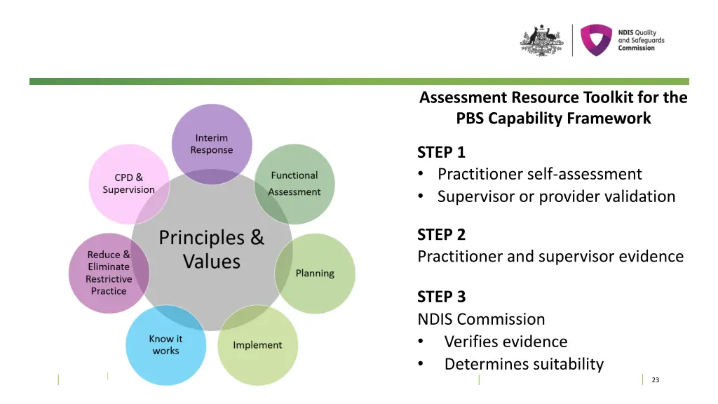 assessment resource toolkit