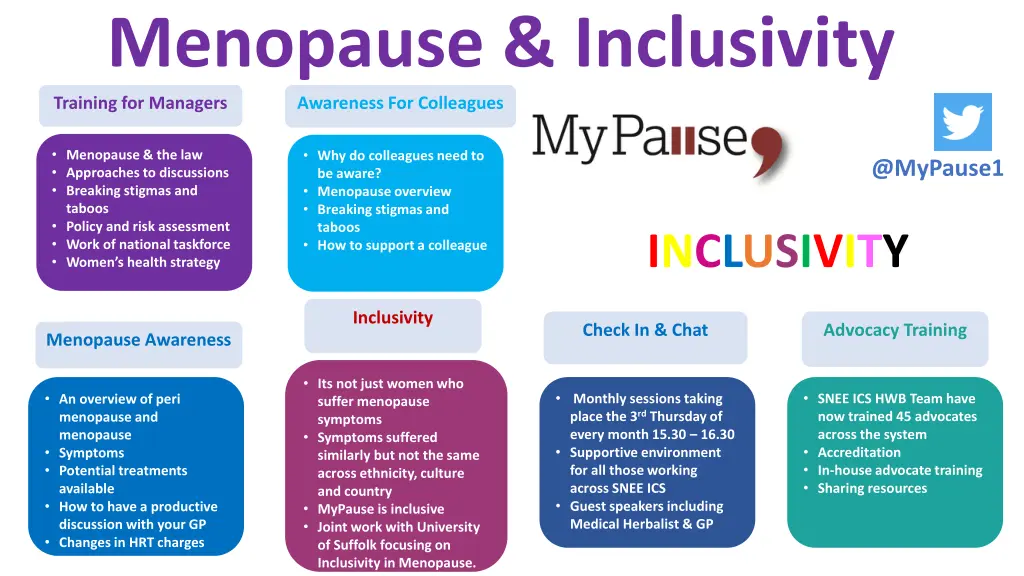 menopause inclusivity training for managers