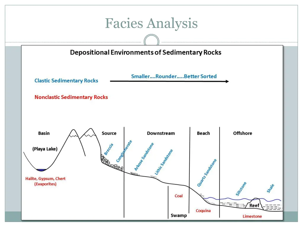 facies analysis 1