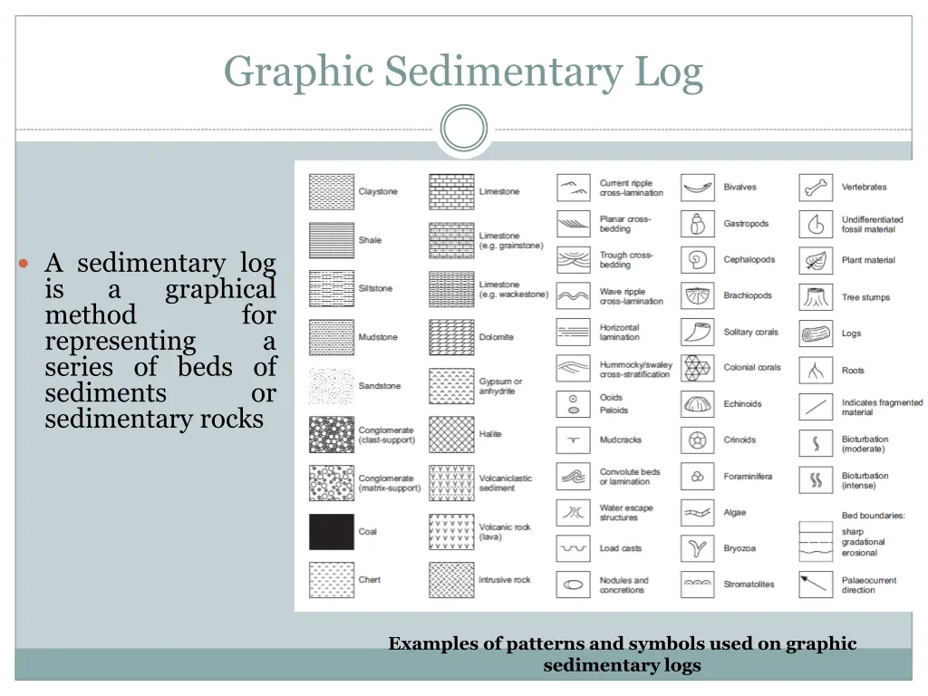 graphic sedimentary log