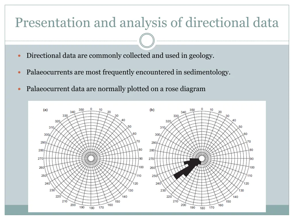 presentation and analysis of directional data