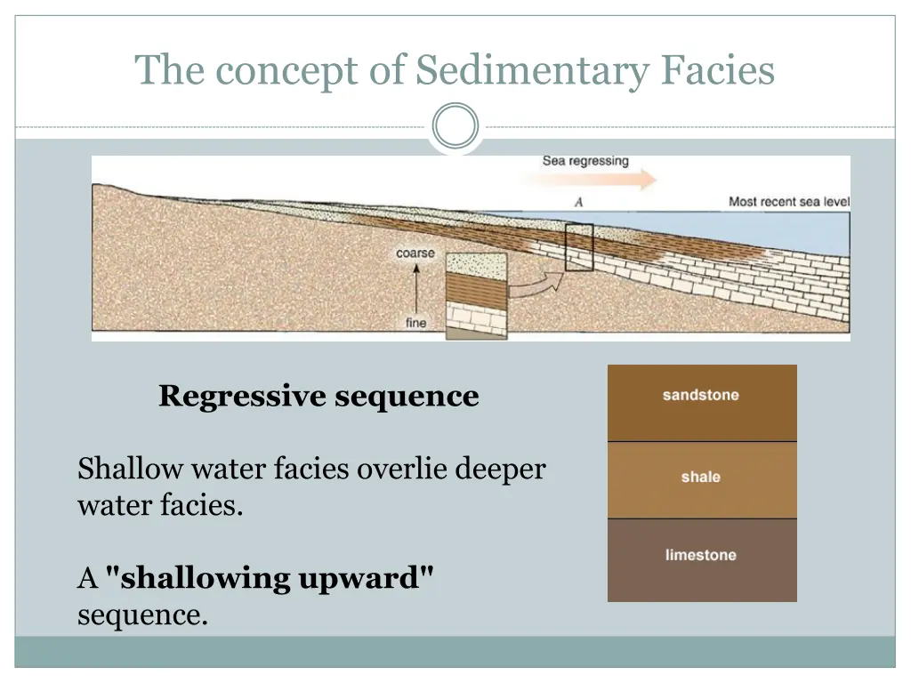 the concept of sedimentary facies 4