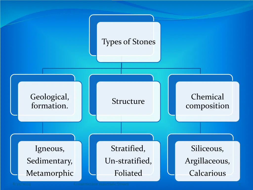 types of stones