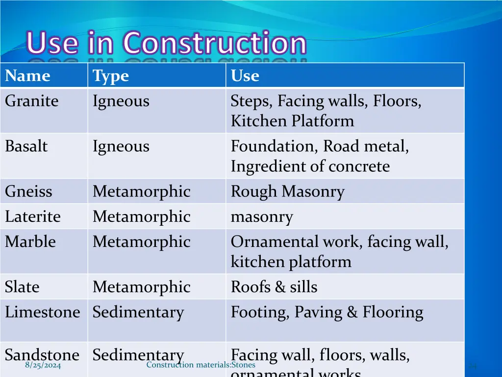 use in construction name type