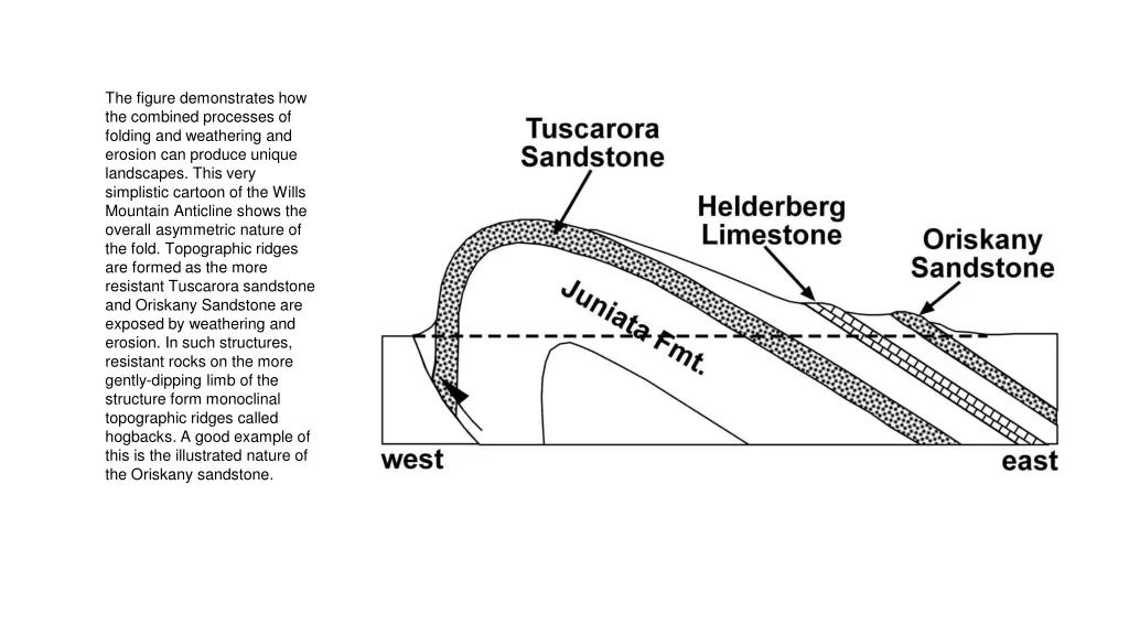 the figure demonstrates how the combined