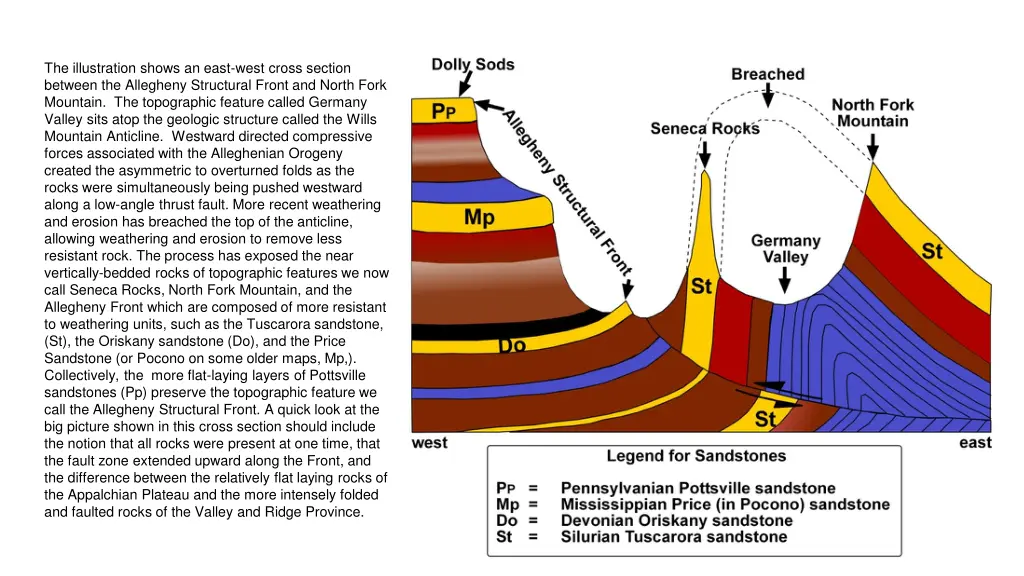 the illustration shows an east west cross section