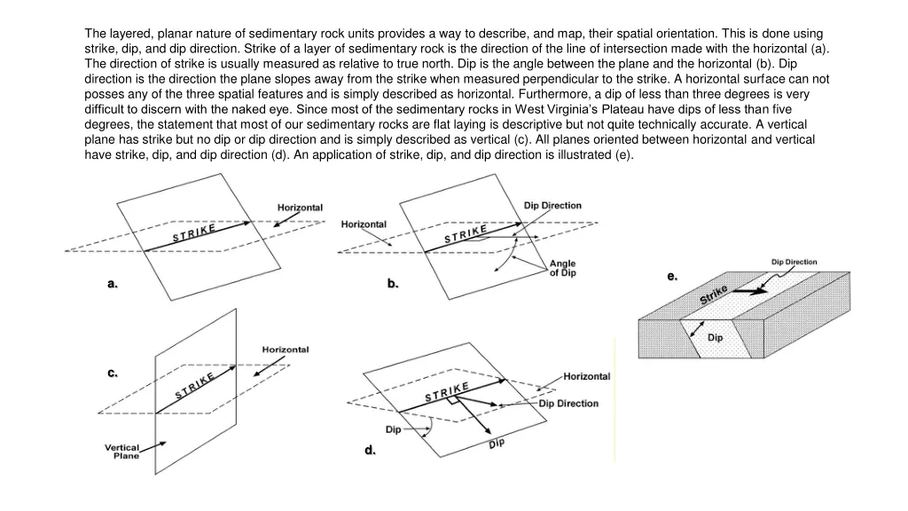 the layered planar nature of sedimentary rock