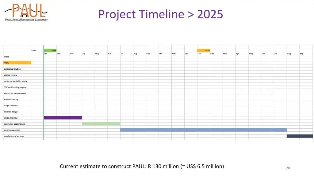 project timeline 2025